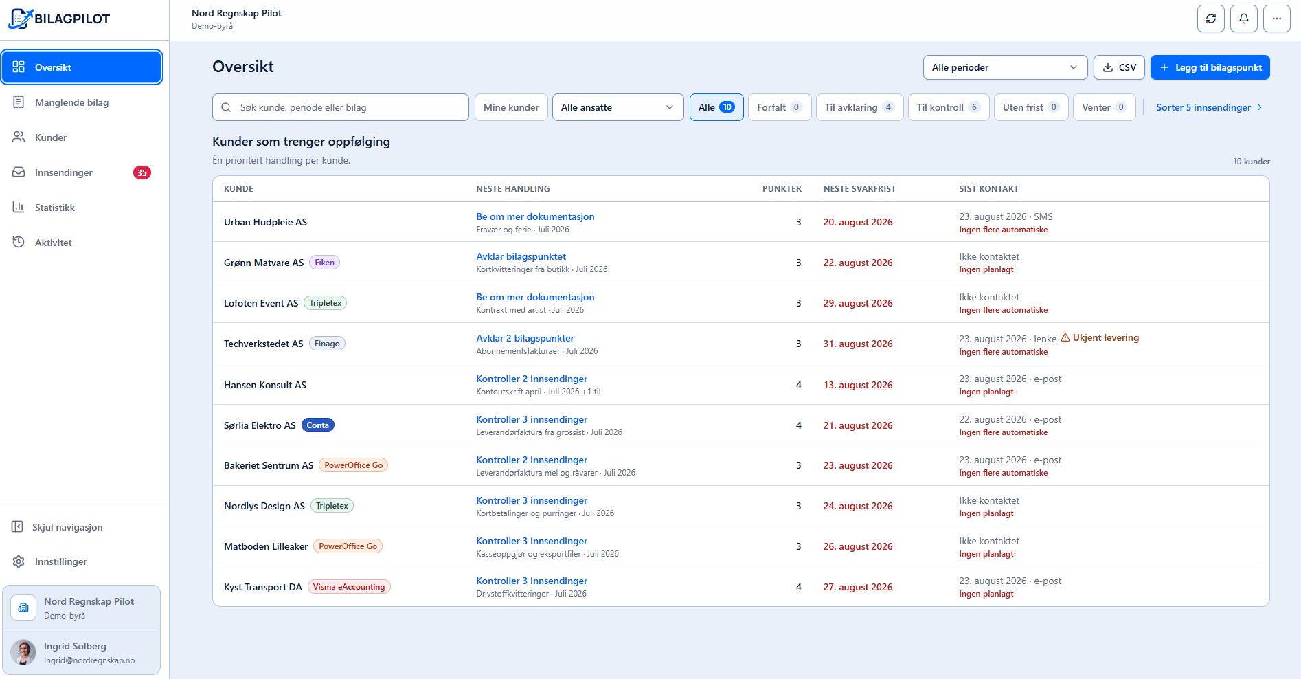 Demo view of the BilagPilot dashboard with clients needing follow-up